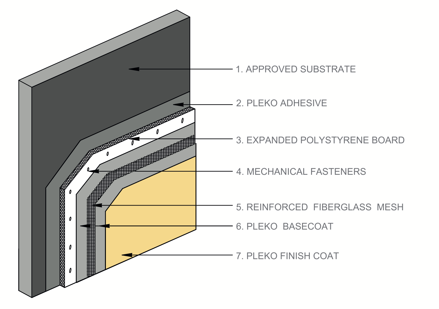 Pleko Therm System - Pleko